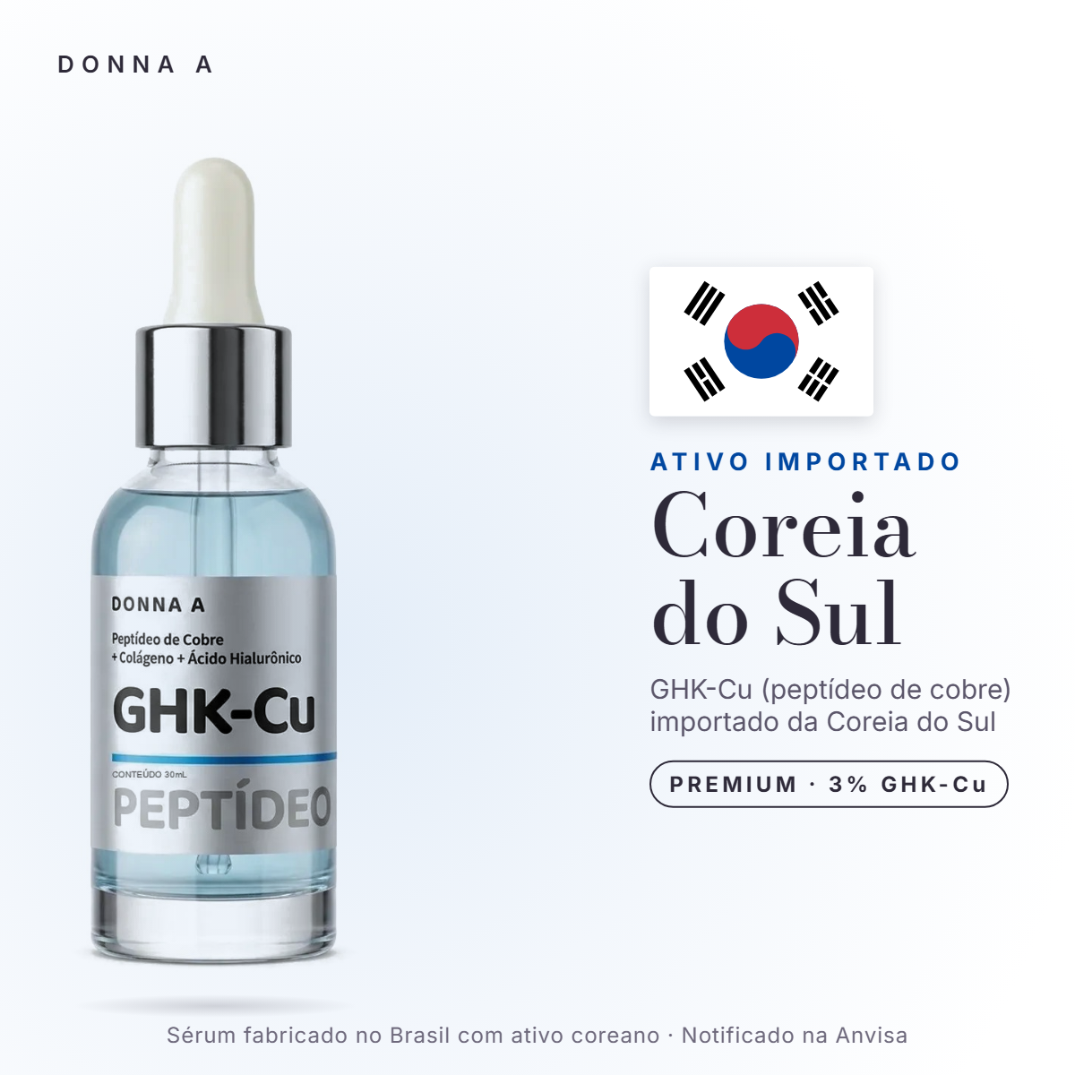 Frasco do Sérum GHK-Cu Donna A e a bandeira da Coreia do Sul, com os textos: ativo importado, Coreia do Sul, GHK-Cu (peptídeo de cobre) importado da Coreia do Sul, premium 3% GHK-Cu, sérum fabricado no Brasil com ativo coreano